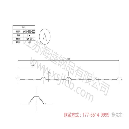 樓承板經濟建設發展如何？